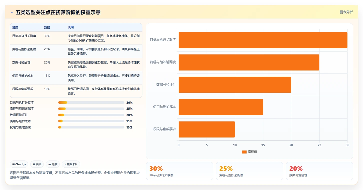项目经理必读：2026年最受欢迎的5大目标管理工具推荐
