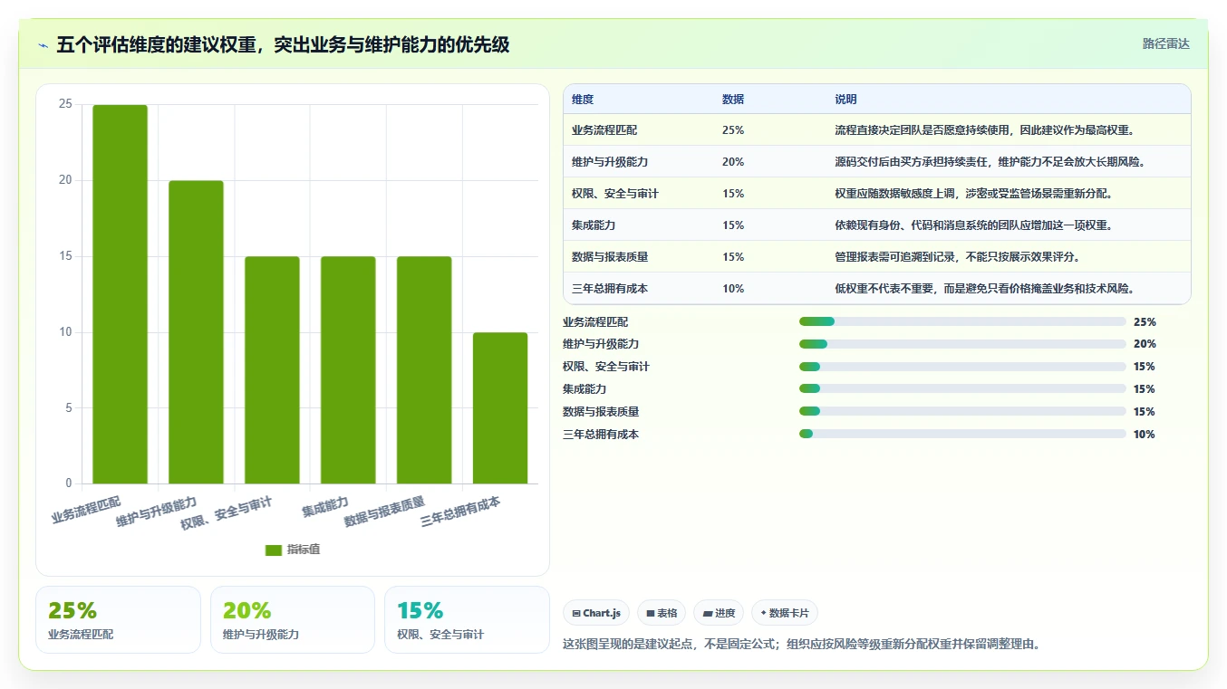 项目经理必读：如何在2026年选择最适合的c#项目管理系统源码？5大工具深度分析