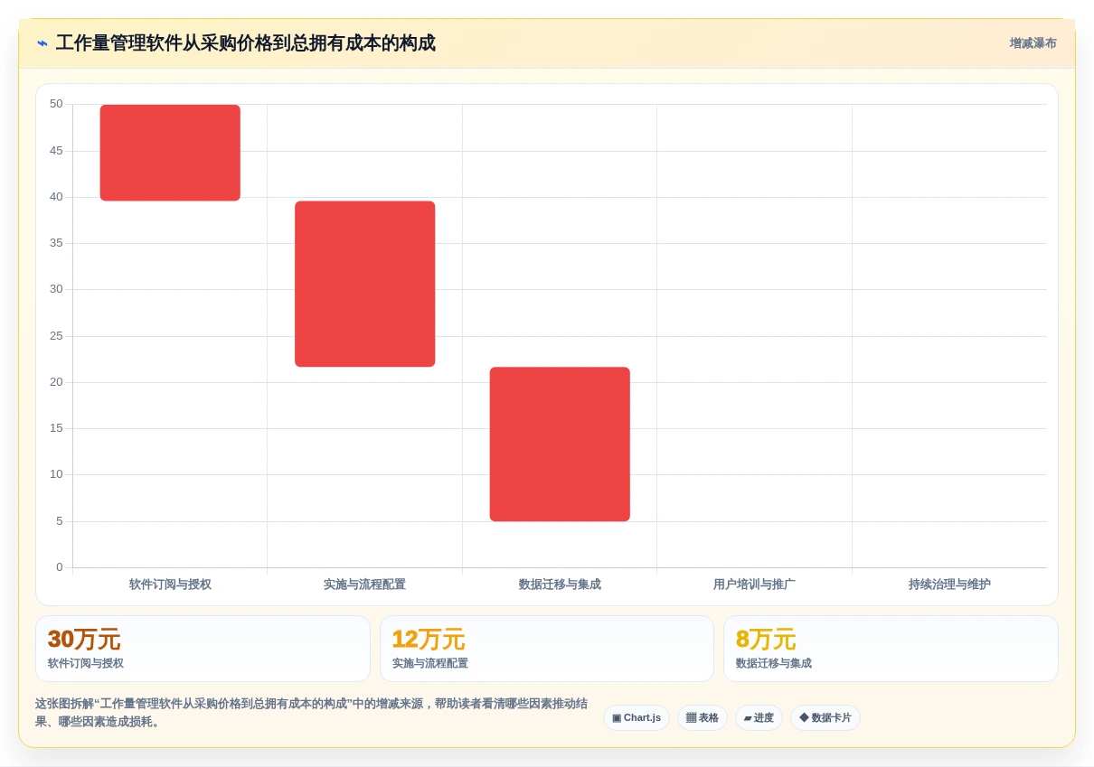 2026年必备:6款顶级工作量管理软件大PK,哪个最适合你?