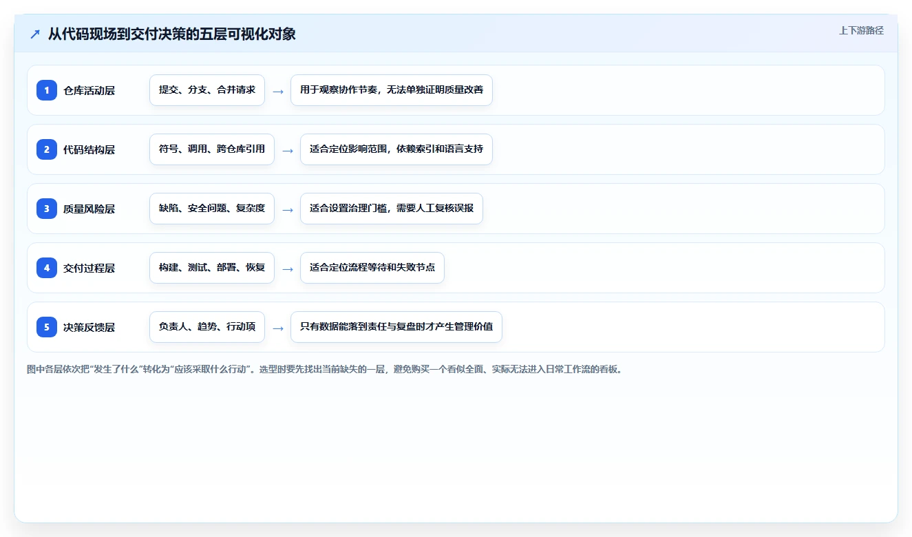 2026年大盘点：6款最强大的代码可视化管理工具，哪个最适合你？