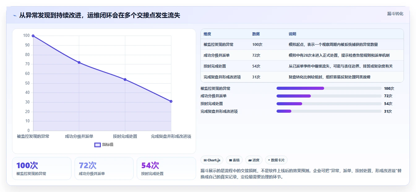 2026年项目运维管理软件大盘点：6款顶级工具助力企业效率提升