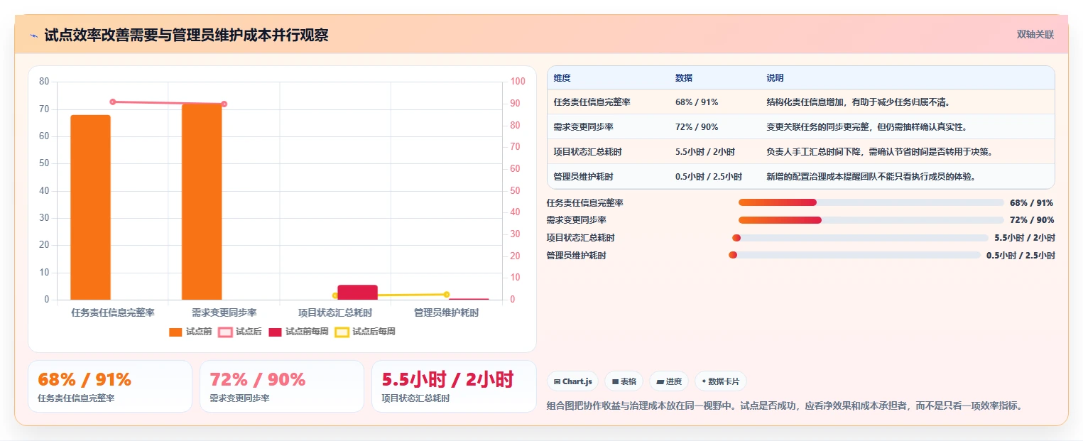 提升团队协作:2026年值得投资的7款项目管理LTC工具推荐