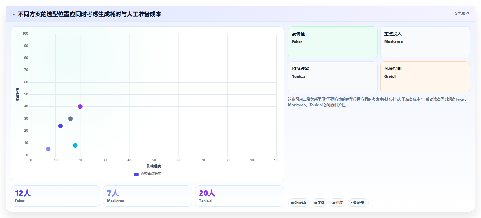 2026年必备:5大生成测试数据工具全面对比与选型指南