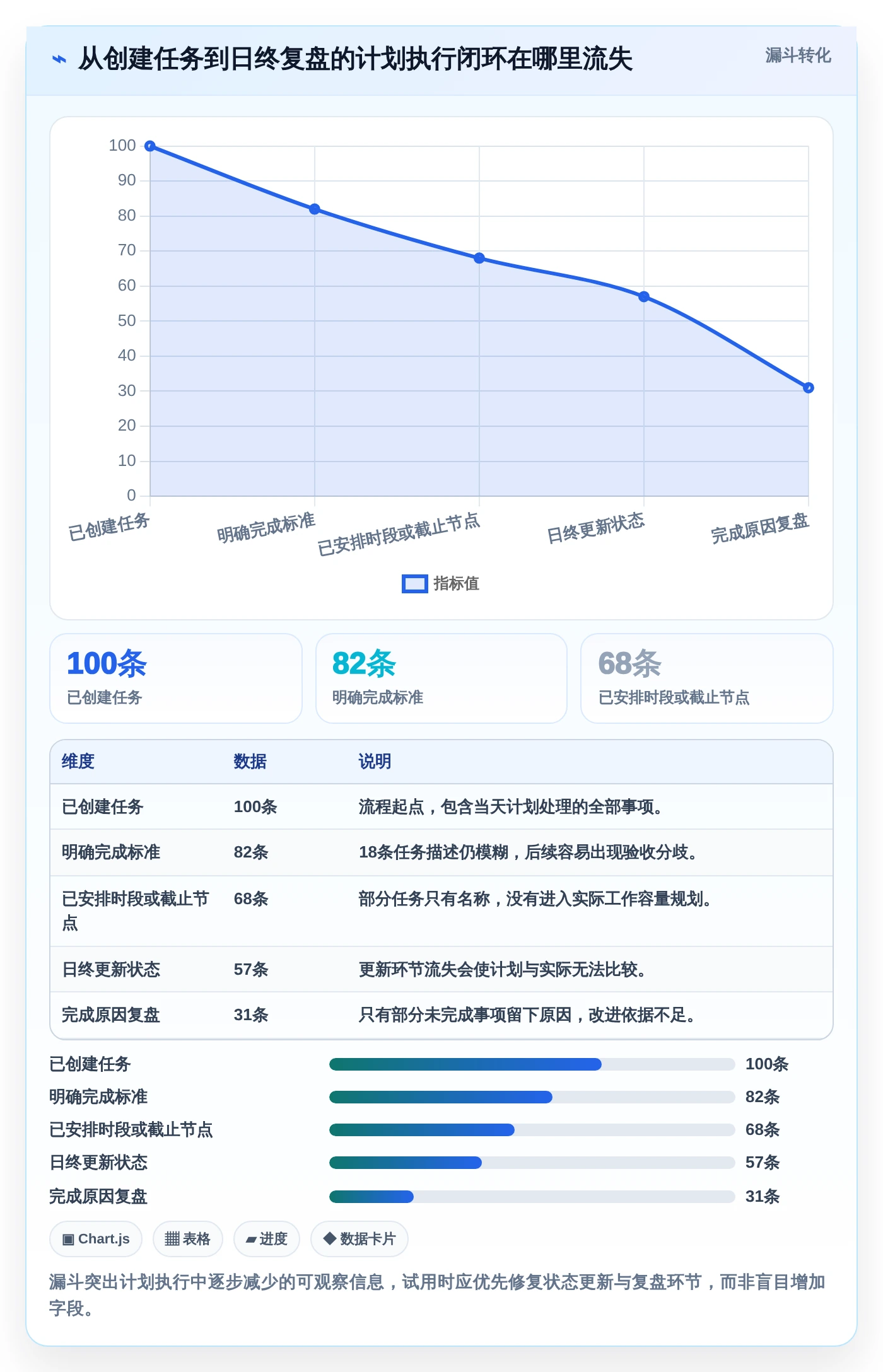 2026年效率王者:6款顶级日进度计划表工具大比拼