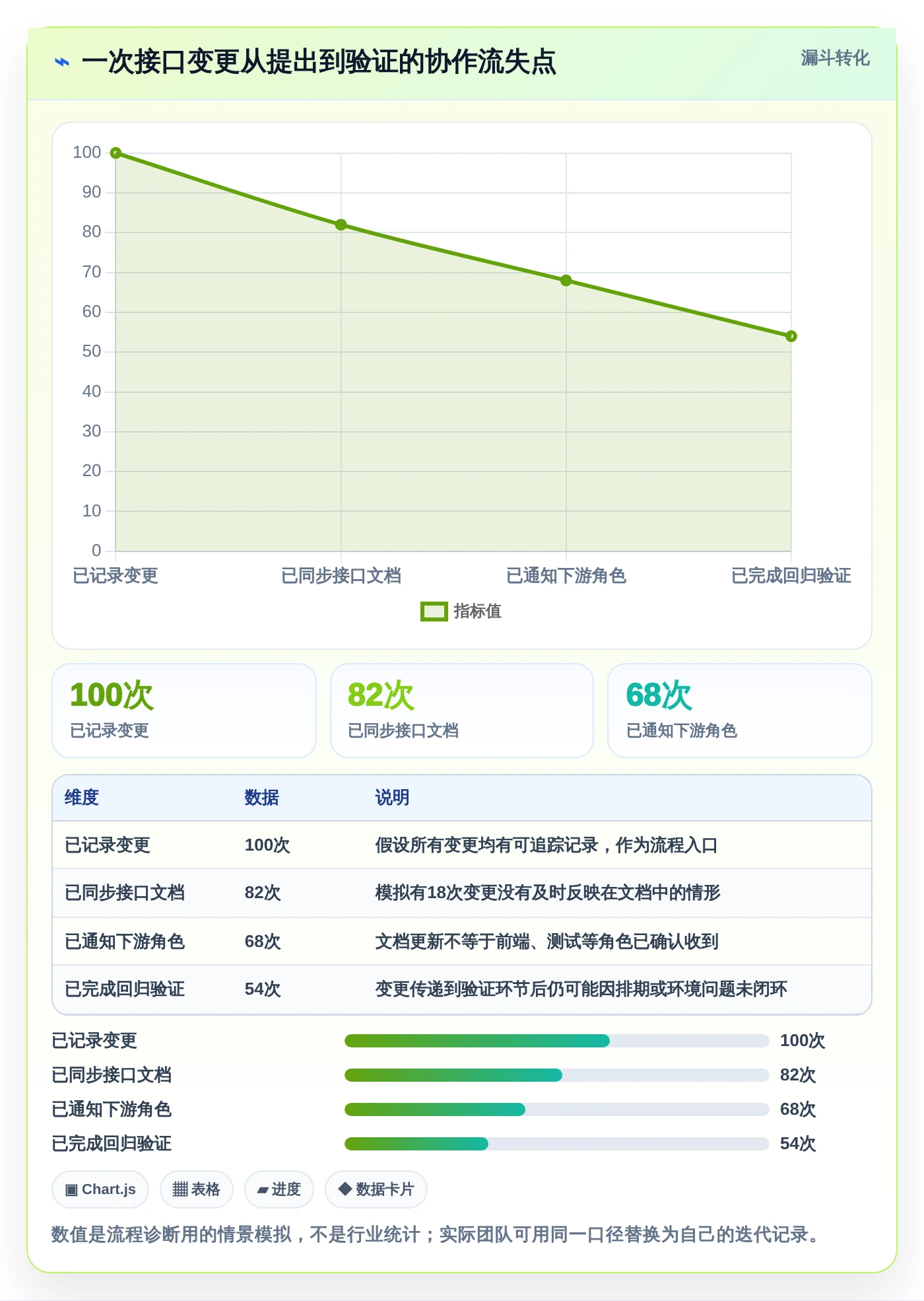 提升开发协作效率!2026年5款值得关注的api接口文档管理系统推荐