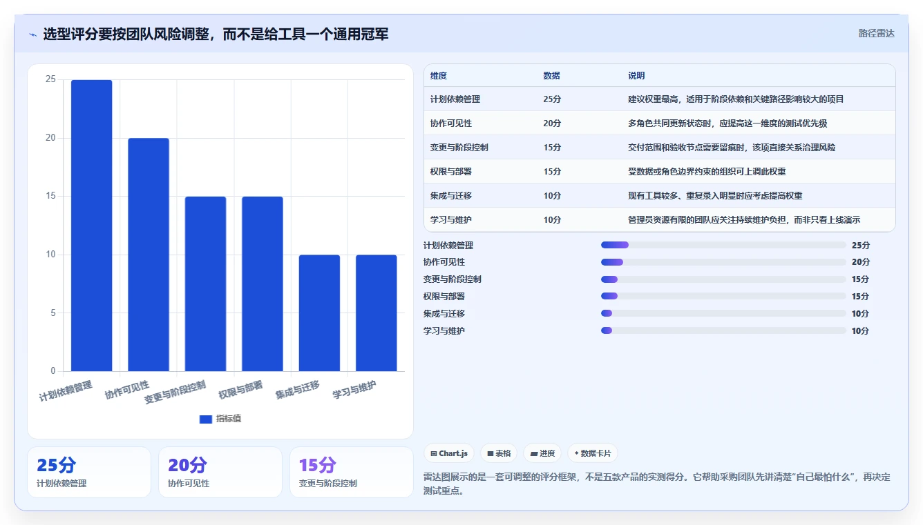 2026年低成本瀑布管理工具有哪些？五款高性价比选型测评指南