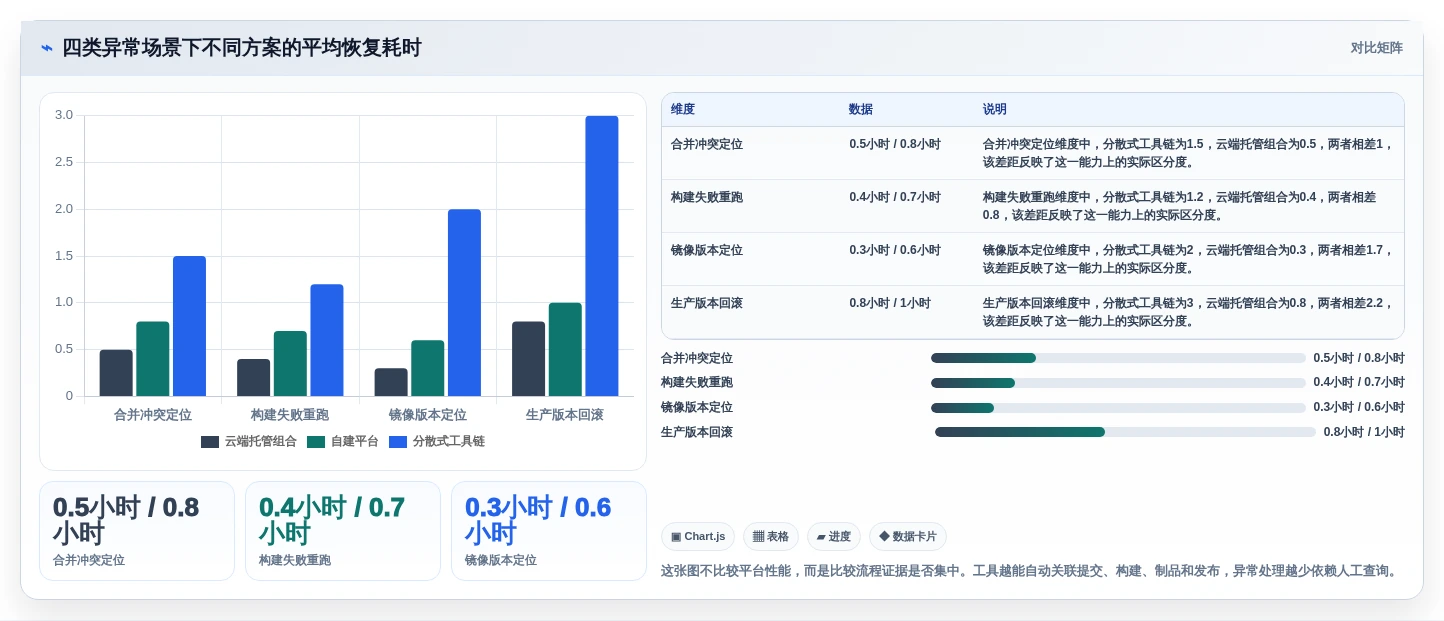 2026年必备:5大阿里版本管理工具深度对比与选型指南