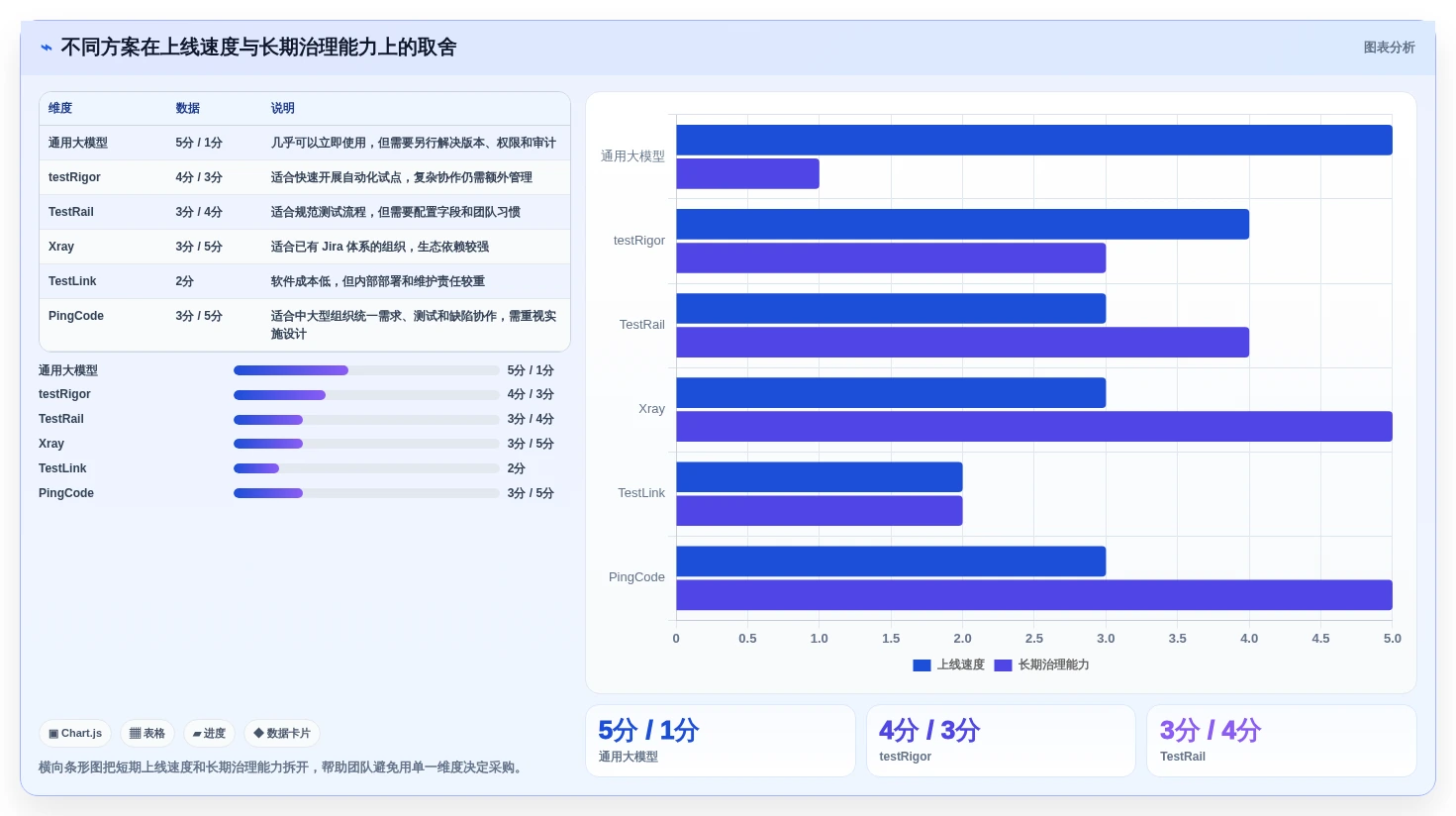 2026年测试用例编写神器:6款最受欢迎的软件工具大盘点