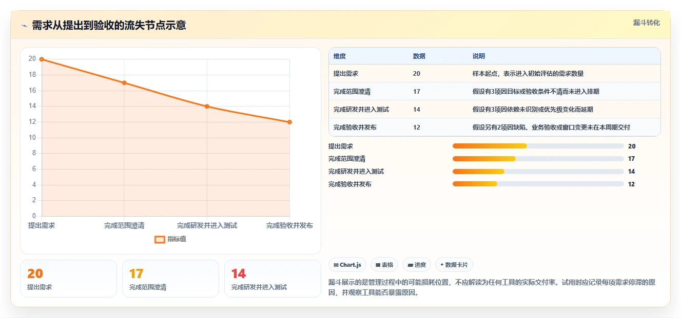 2026年效率之选：6款PingCode项目管理工具全面对比