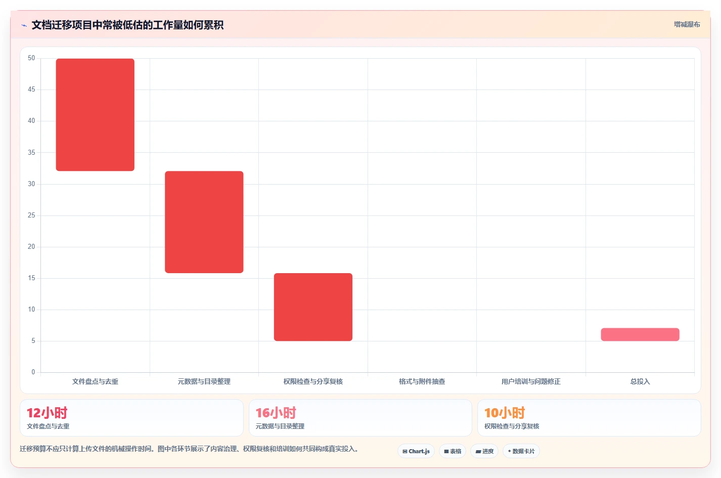 项目协作新篇章:2026年最受欢迎的5大比较好用的文档工具盘点