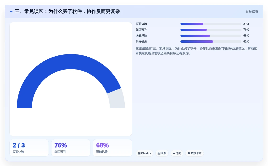 三、常见误区:为什么买了软件,协作反而更复杂