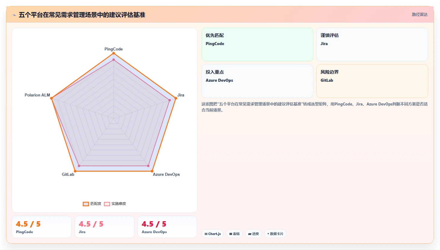 研发团队必备！2026年最值得投资的5款问题及需求管理平台