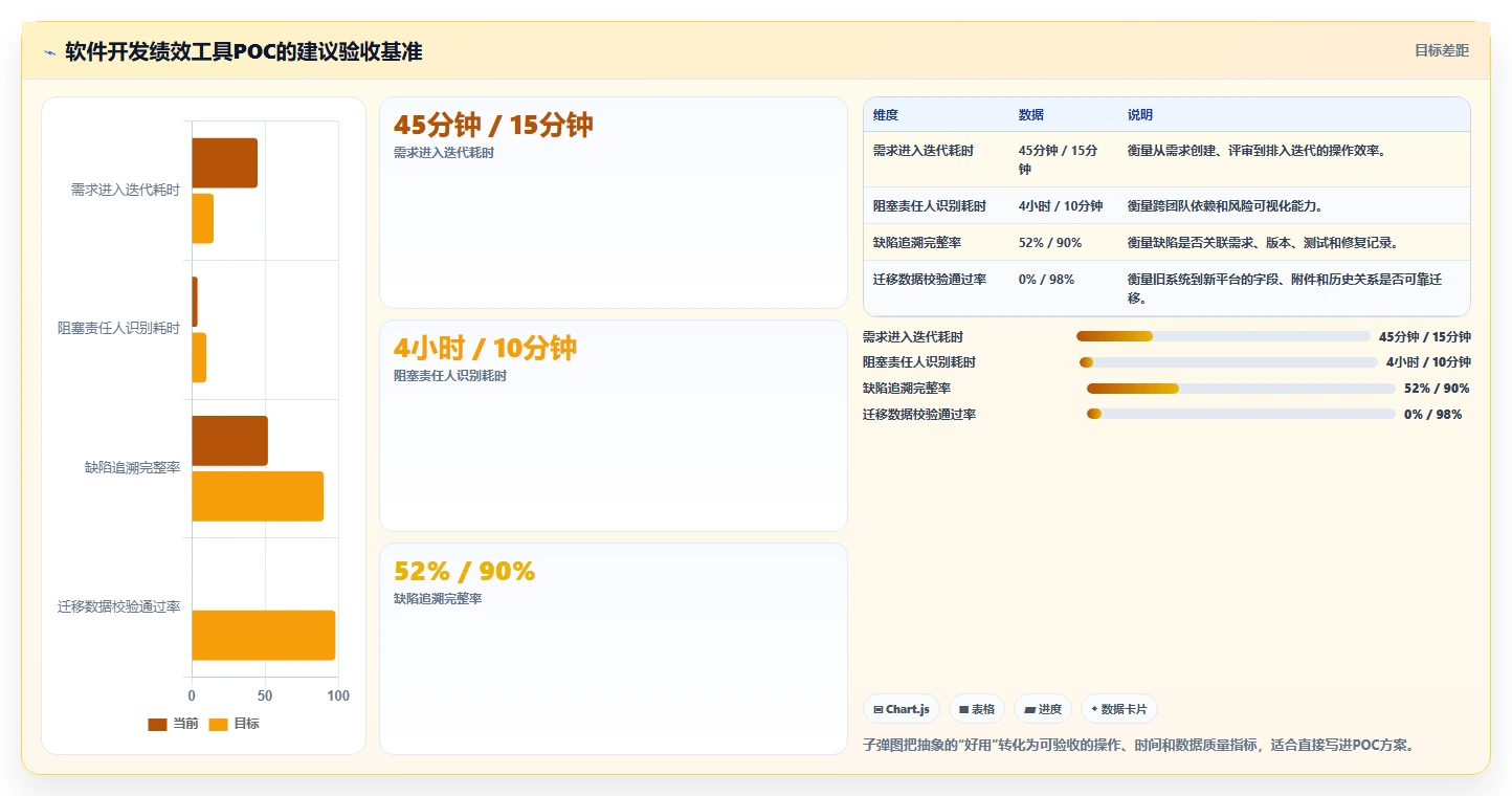 项目管理效率翻倍!2026年度5款顶级软件开发绩效工具推荐