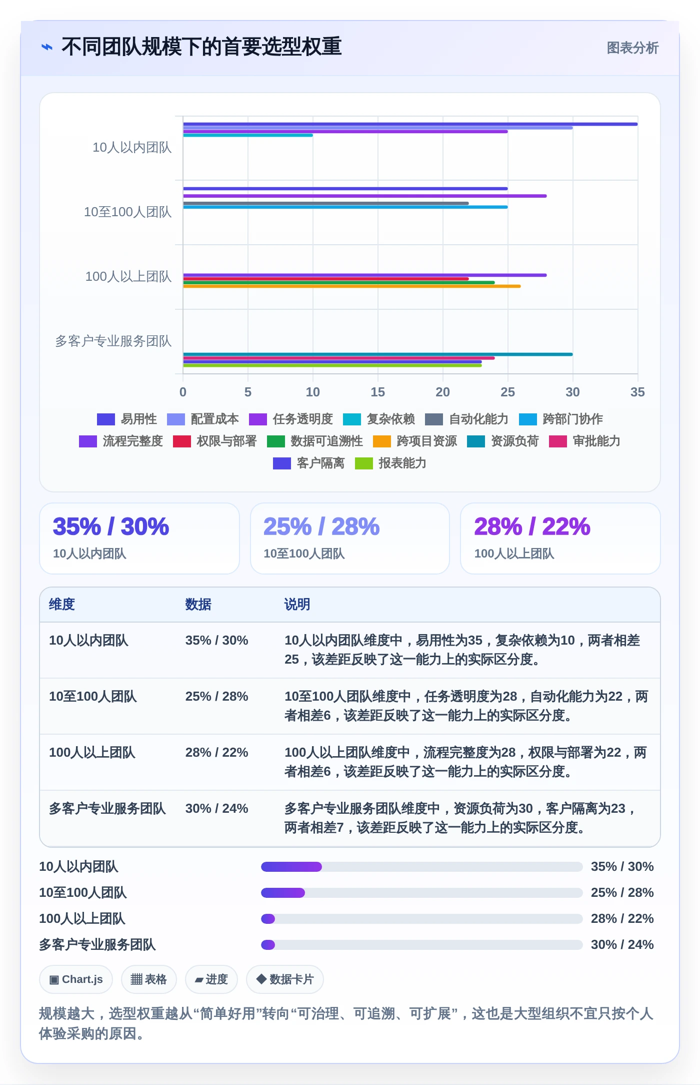 效率提升利器:2026年度8款顶级进度计划跟踪软件推荐