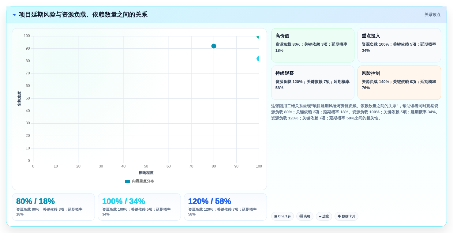 项目管理新趋势:2026年值得关注的5大项目经理管理软件推荐