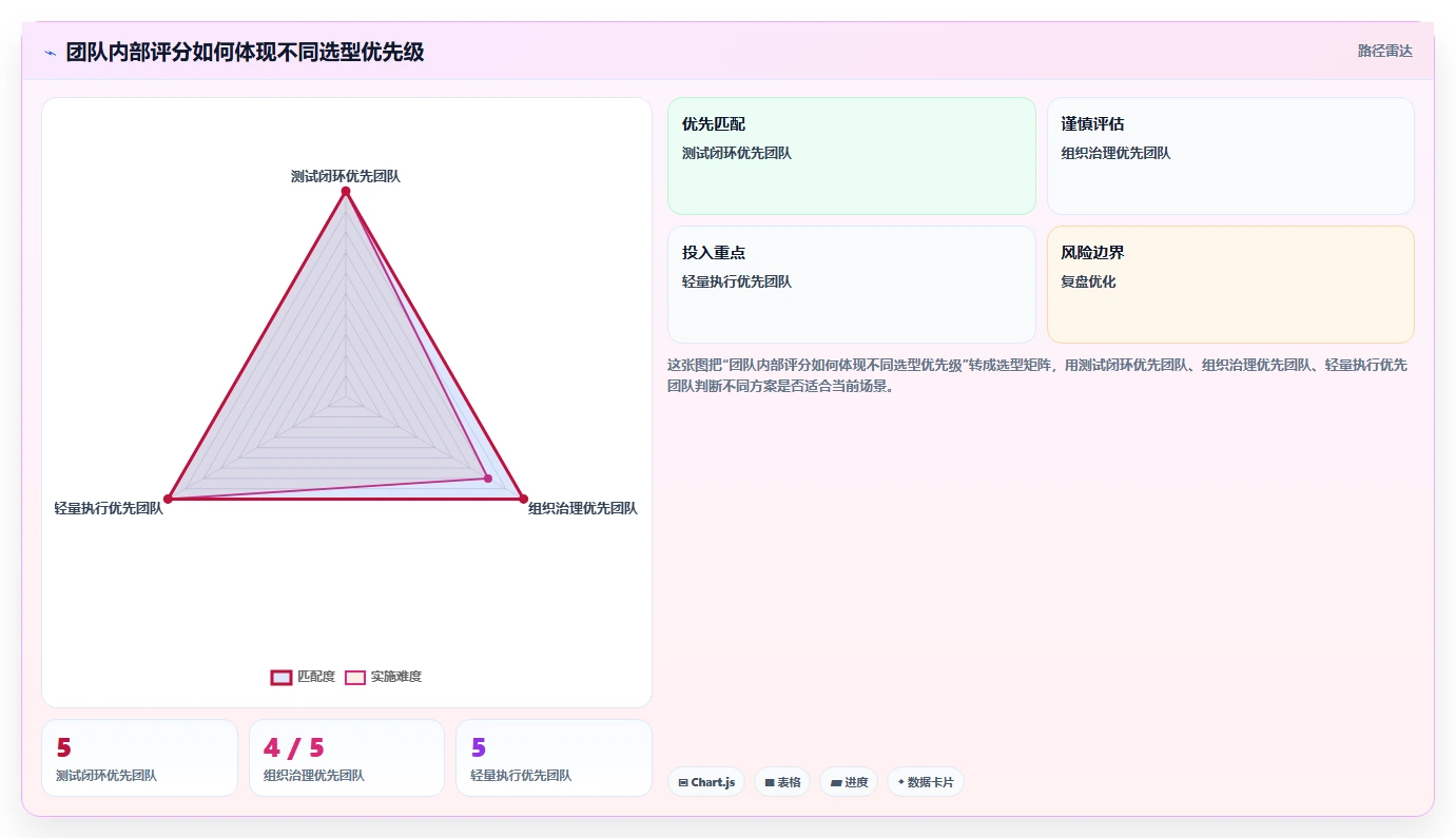 2026年效率之选:6测试用例管理平台全面对比