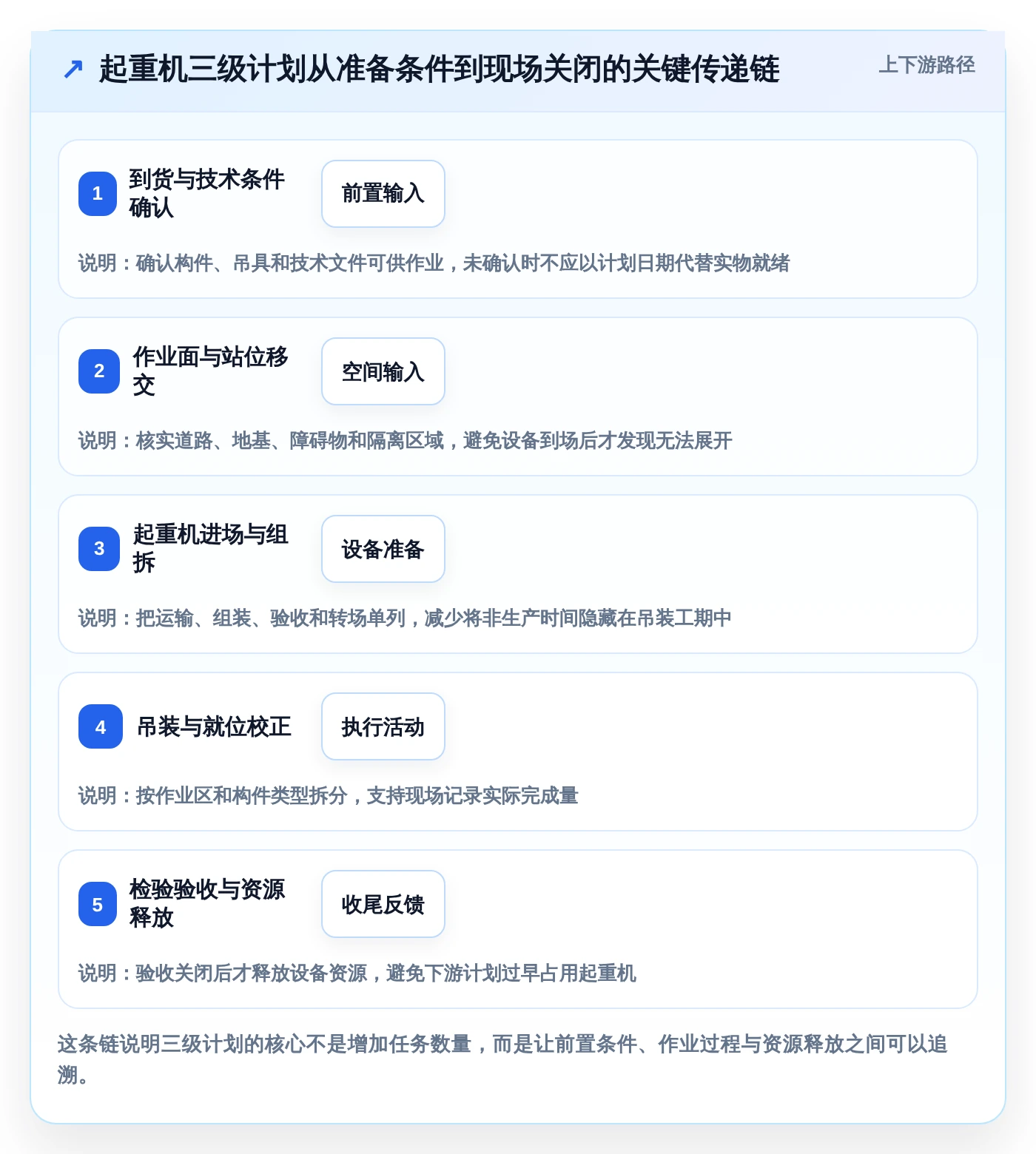 2026年工程管理必备：6款顶级起重机三级进度计划用什么软件全面对比