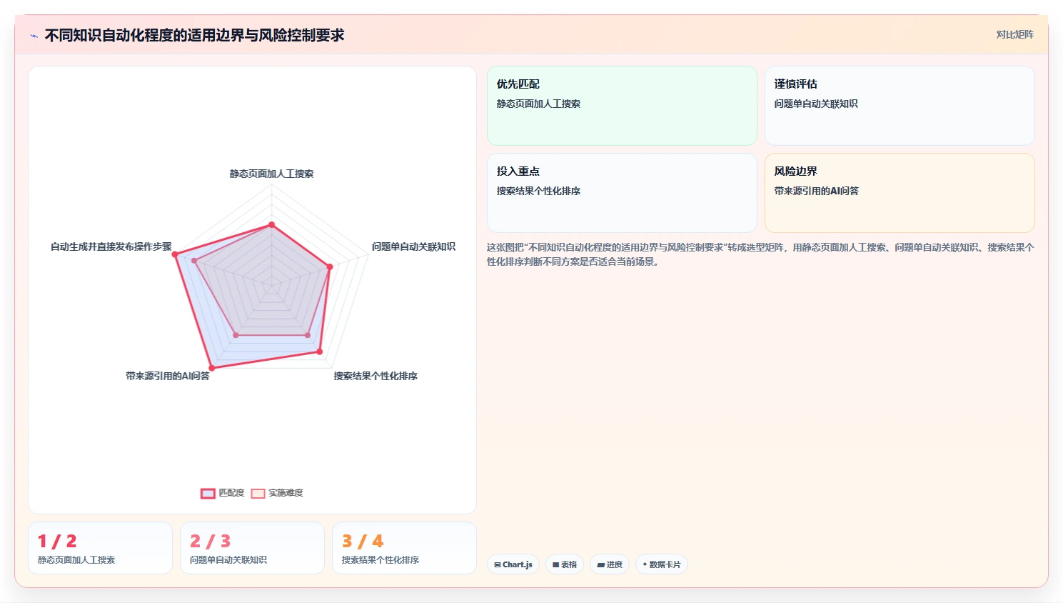 提升团队协作效率：2026年8大如何构建线上问题知识库Confluence方案推荐