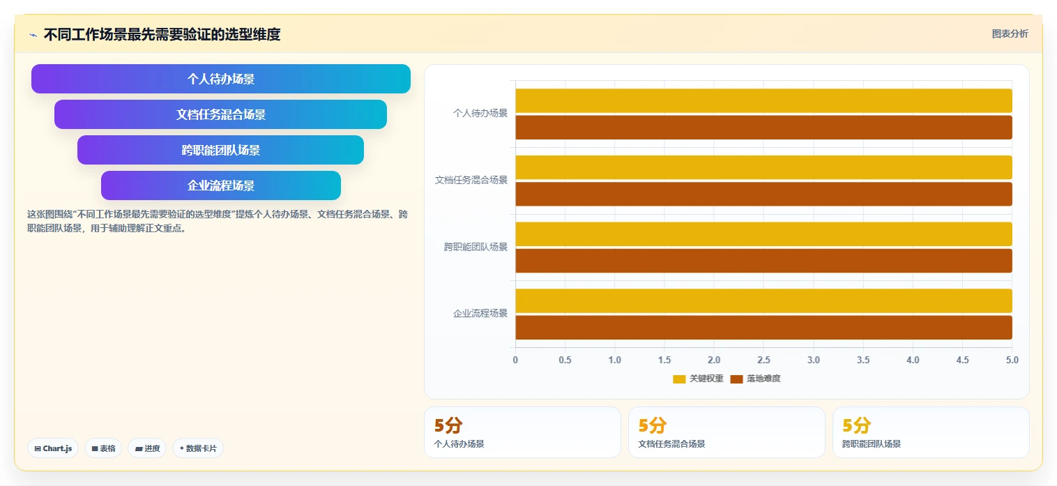 2026年效率爆表：6款顶级可嵌套的任务管理系统全面对比