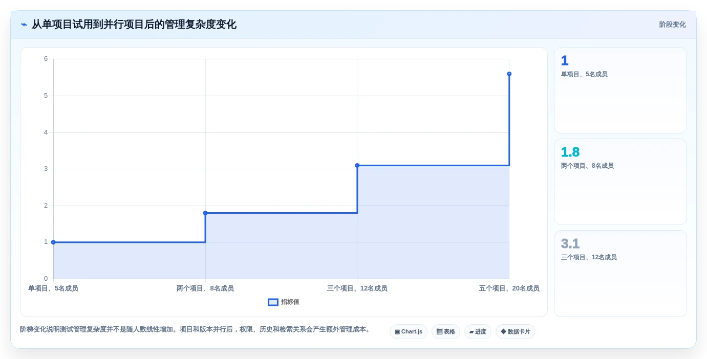 测试团队必备:5大免费的测试用例管理工具选型指南(2026版)