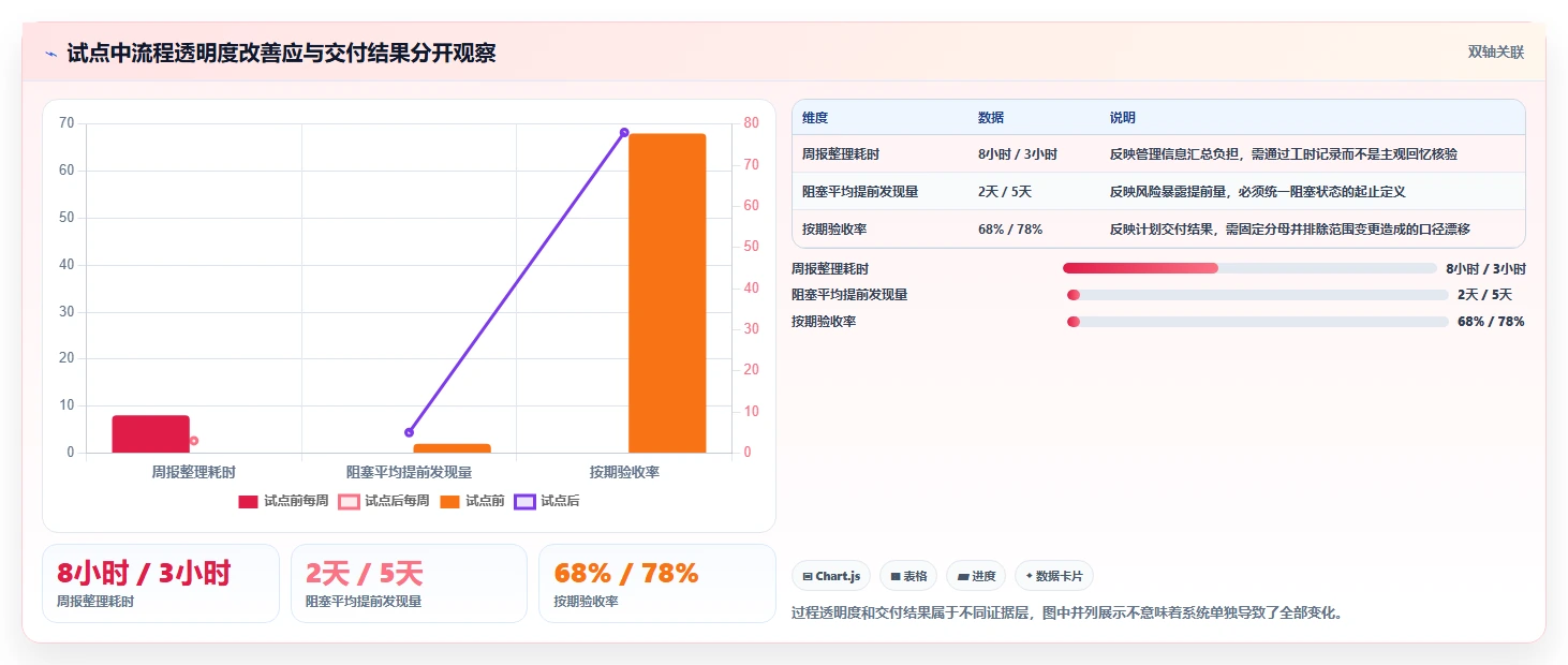 项目经理必读：2026年效能管理系统TOP5推荐及实战应用