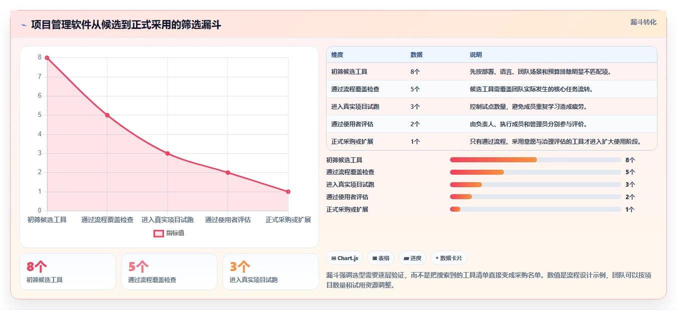 好用的项目管理软件有哪些？主流工具测评对比与推荐清单