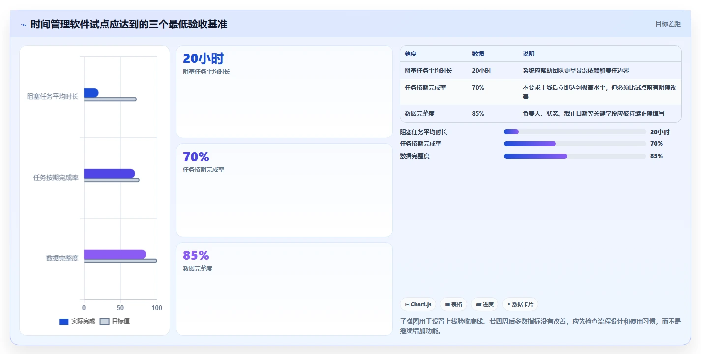 2026年效率管理必备：6款最好用的时间管理计划软件全面对比