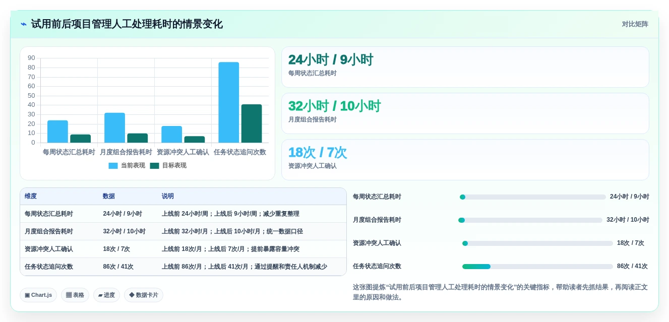 如何选择最适合your企业的pmo工具软件?2026年选型指南