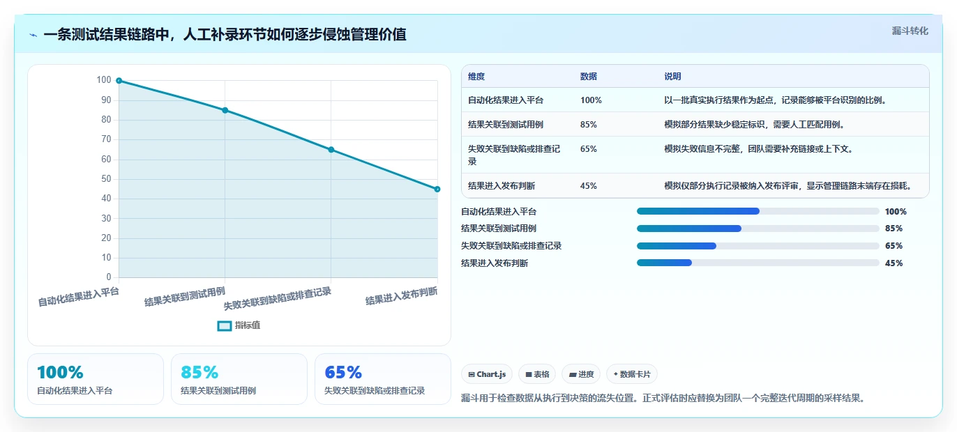 2026年必备：6大测试自动化管理平台工具全面对比
