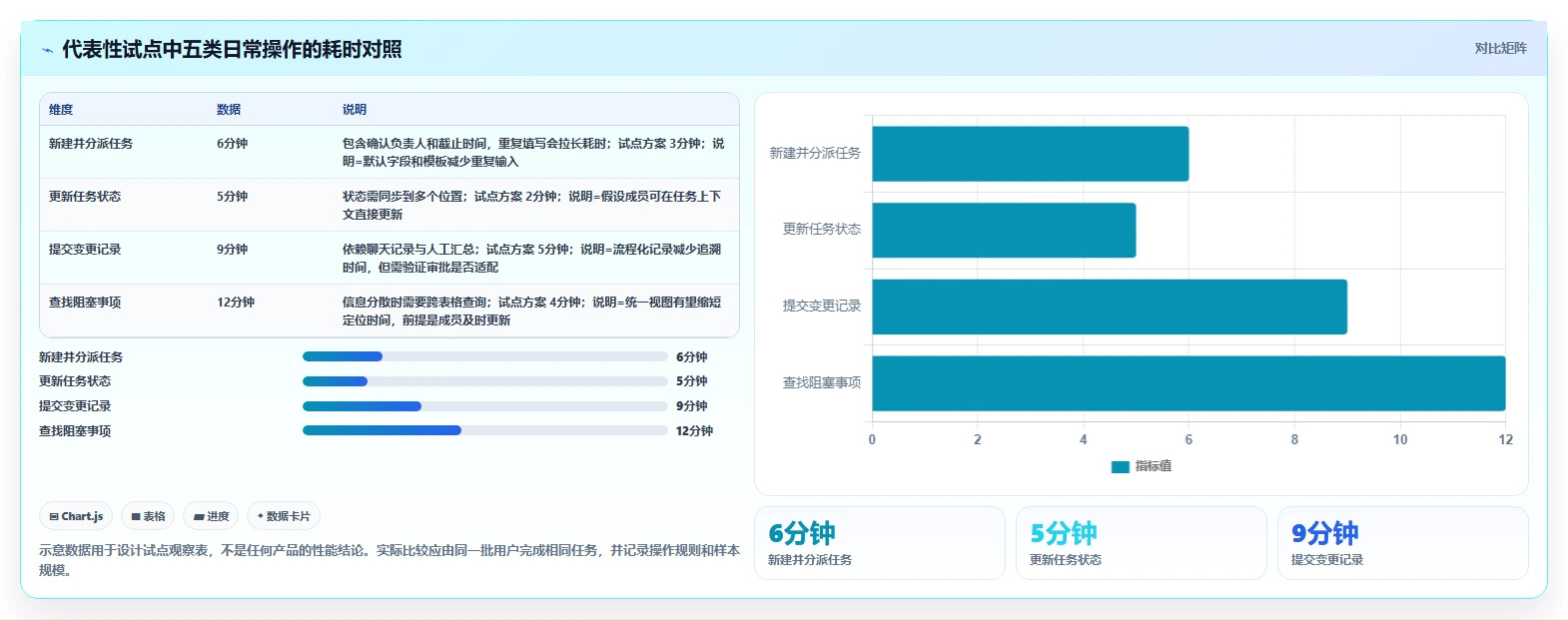 2026年项目管理新选择:6款微软Project软件工具全面对比