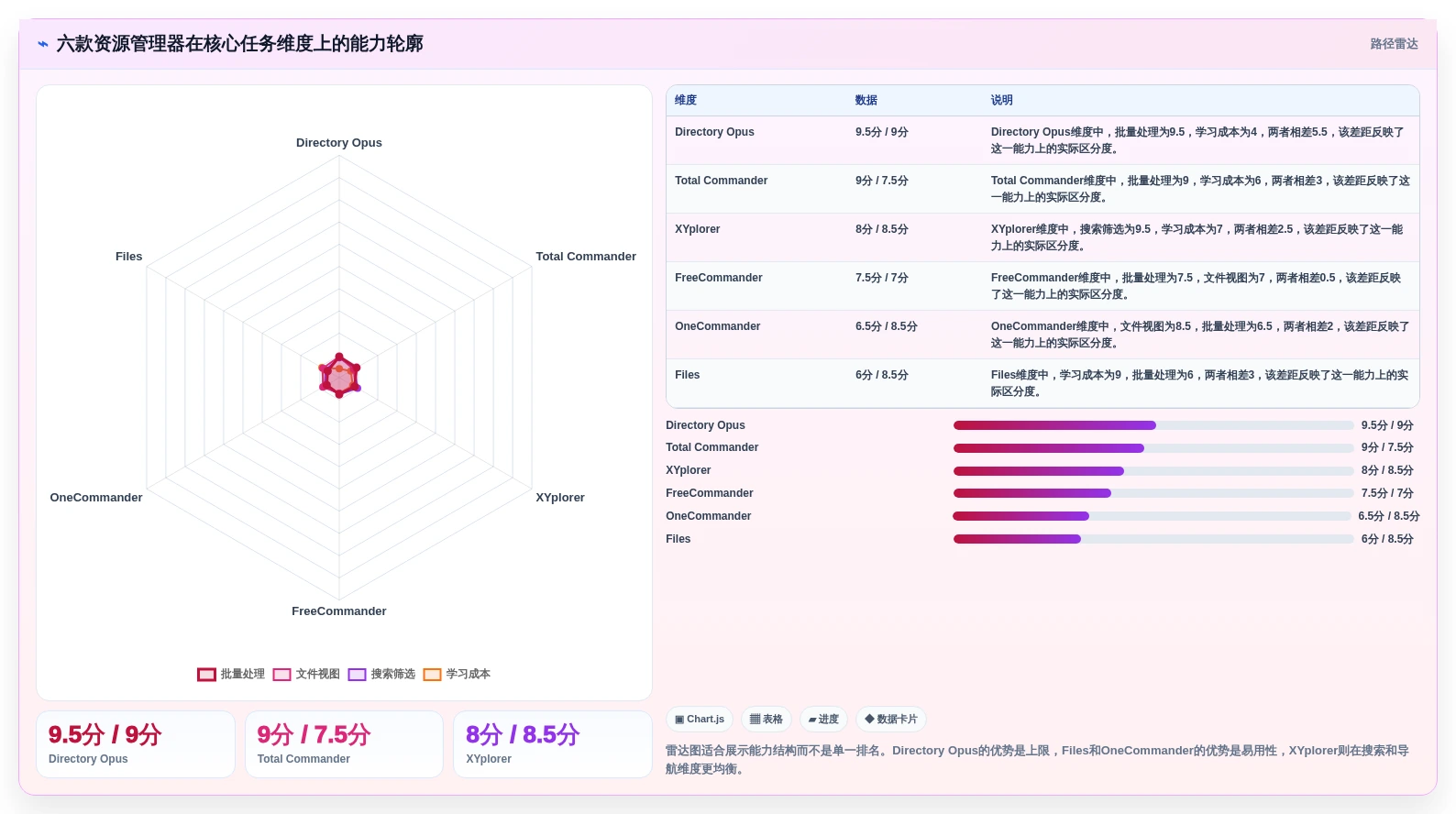 2026年效率之选:6款顶尖资源管理器软件深度对比
