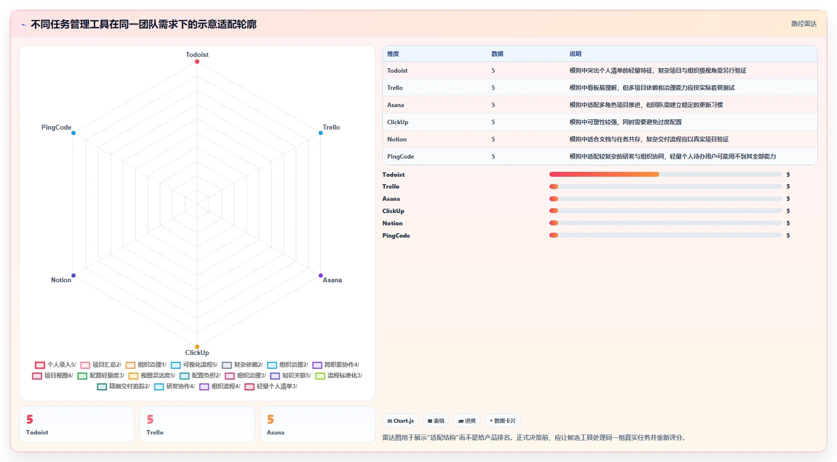 2026年效率神器:6款顶级任务管理工具全面对比