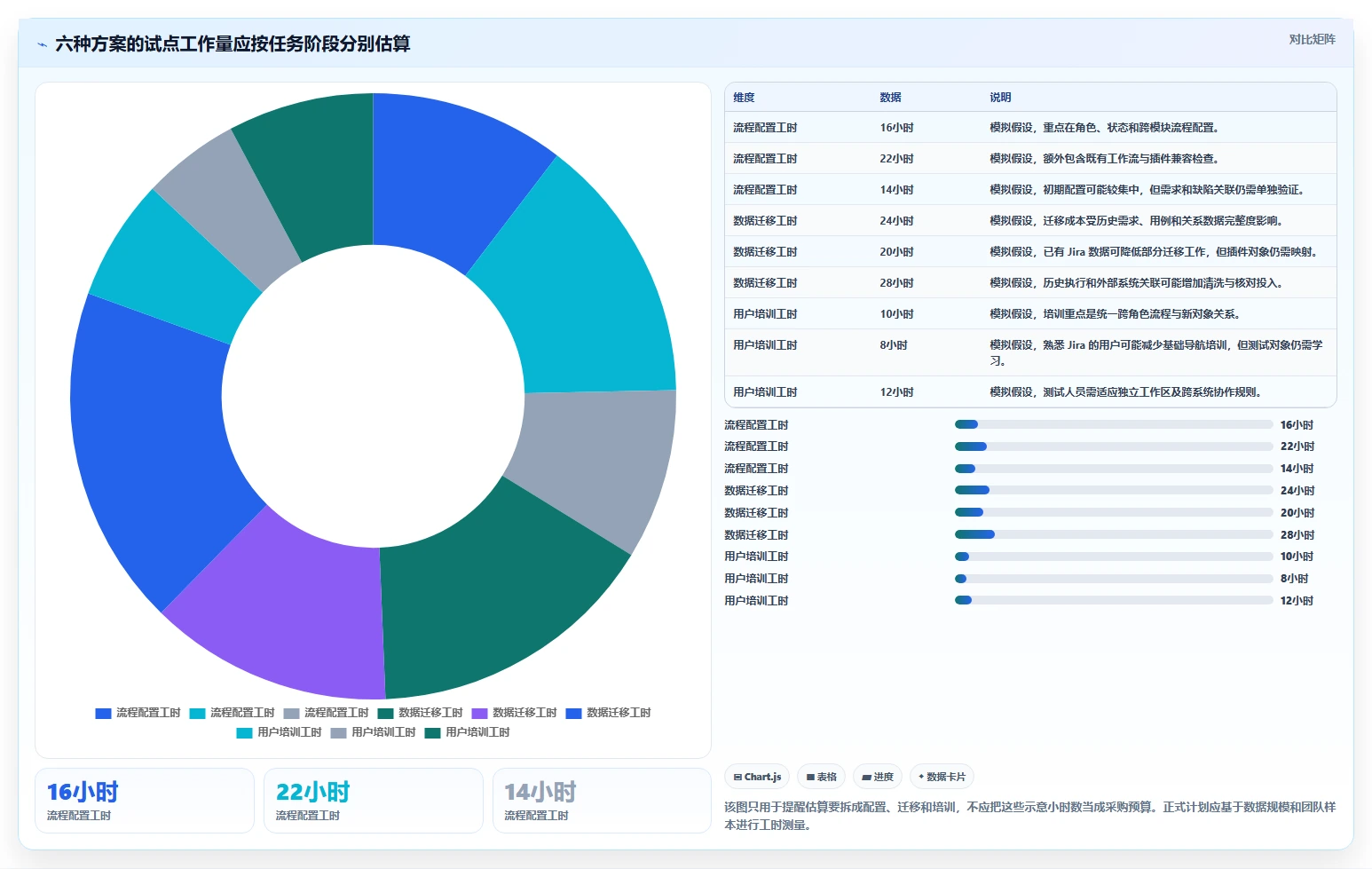 选对文档审查测试用例工具事半功倍：2026年6大热门工具深度对比