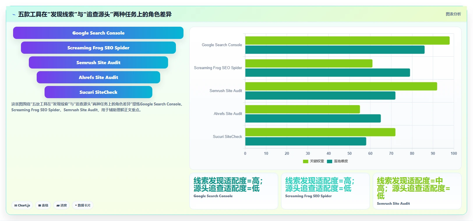 2026年必备：Top 5暗链检测工具深度对比分析