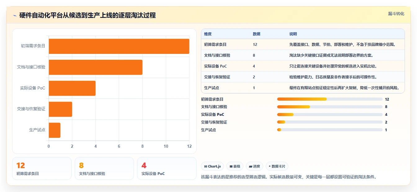 2026年硬件自动化测试平台大比拼：6款顶级工具深度对比