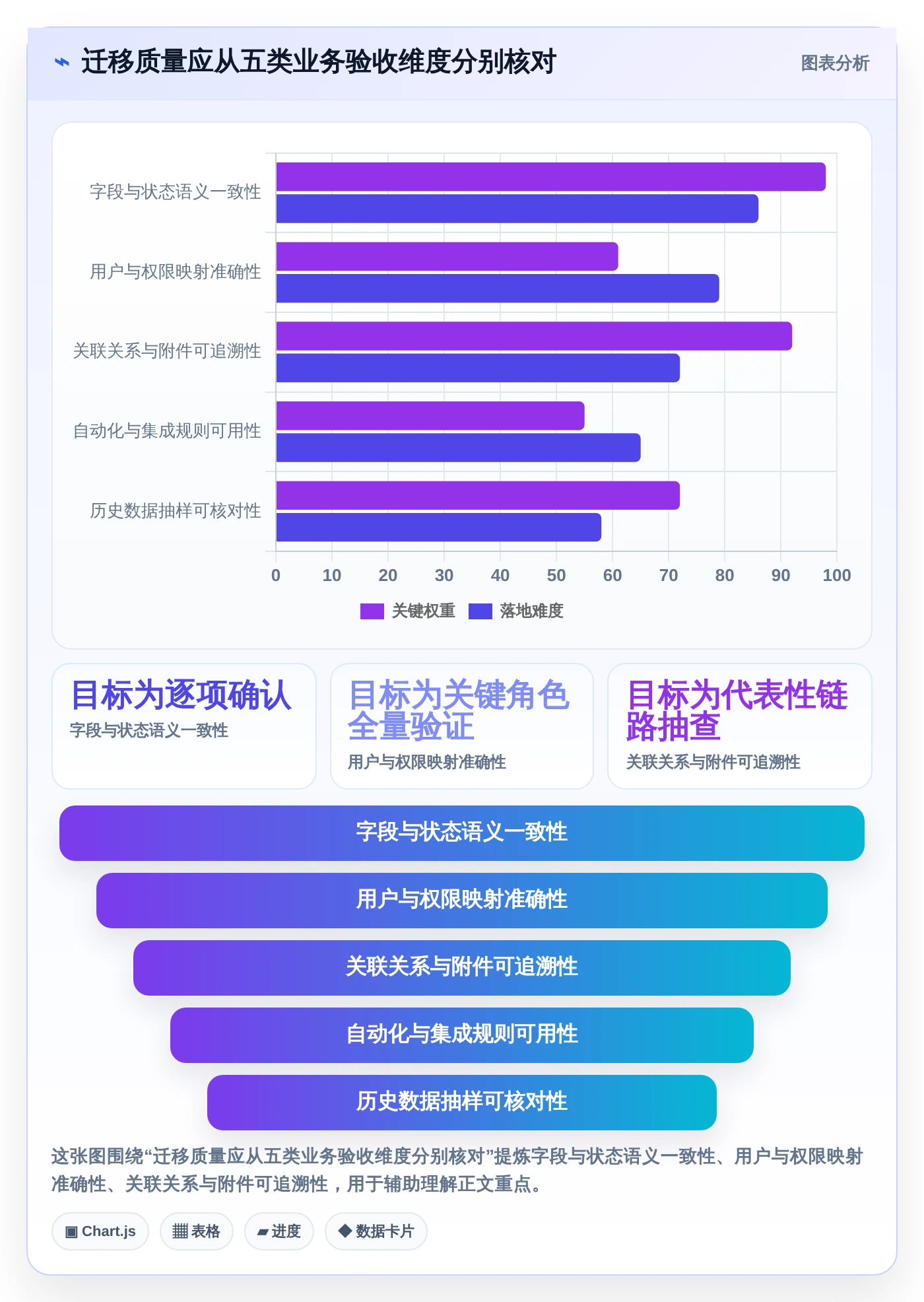 提升效率的秘诀：2026年项目经理必学的5大软件工具推荐