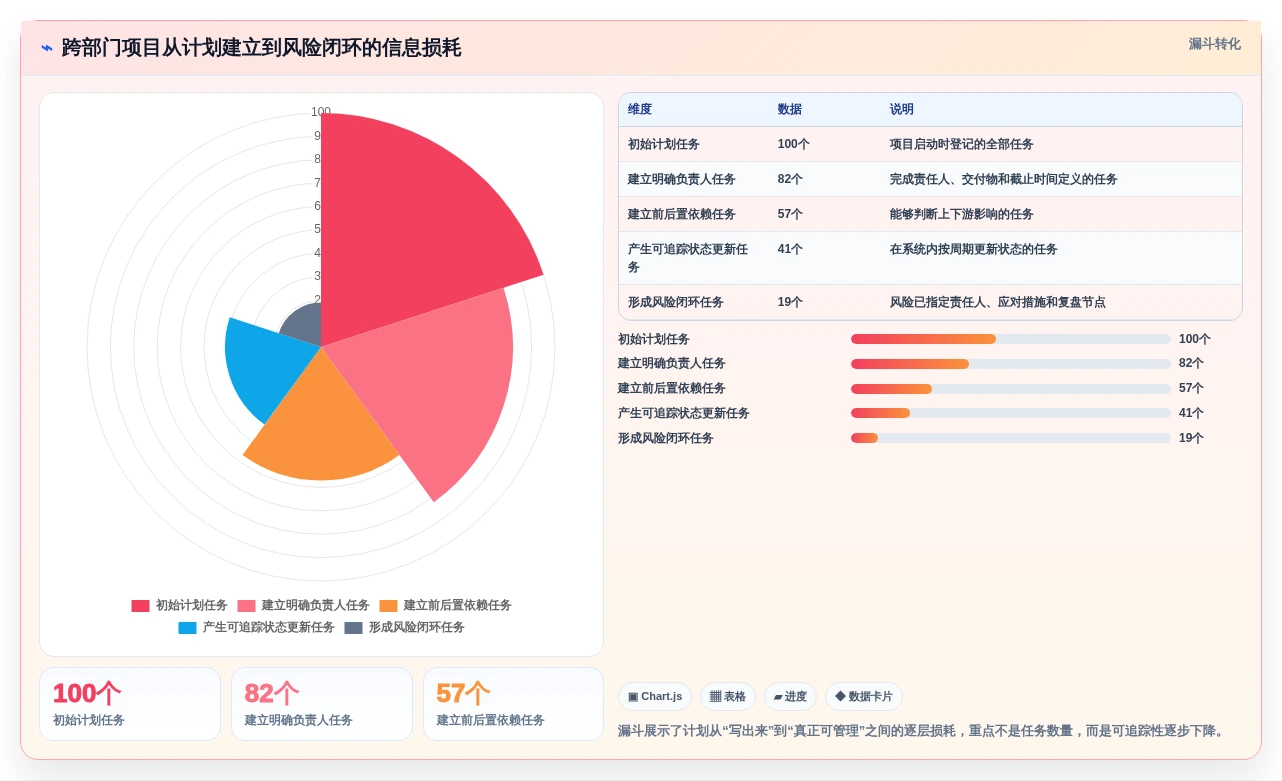 2026年项目管理革新:6款顶级项目计划的工具全面对比