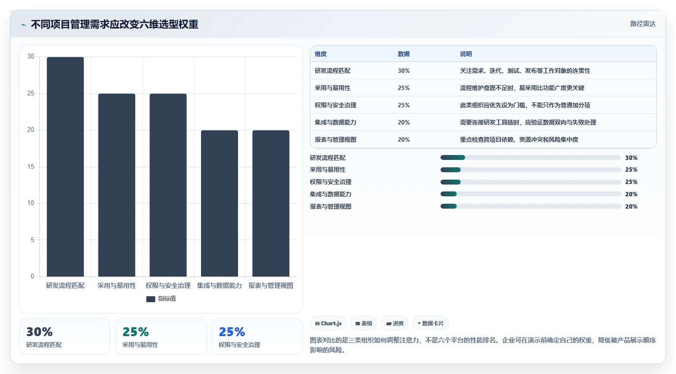2026年必选:6大saas项目管理平台工具对比与推荐