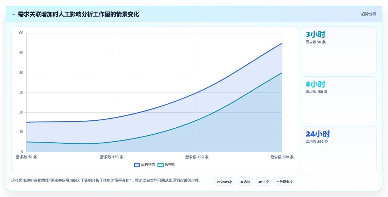 从入门到精通:2026年polarian需求管理工具选型指南,7款精品推荐