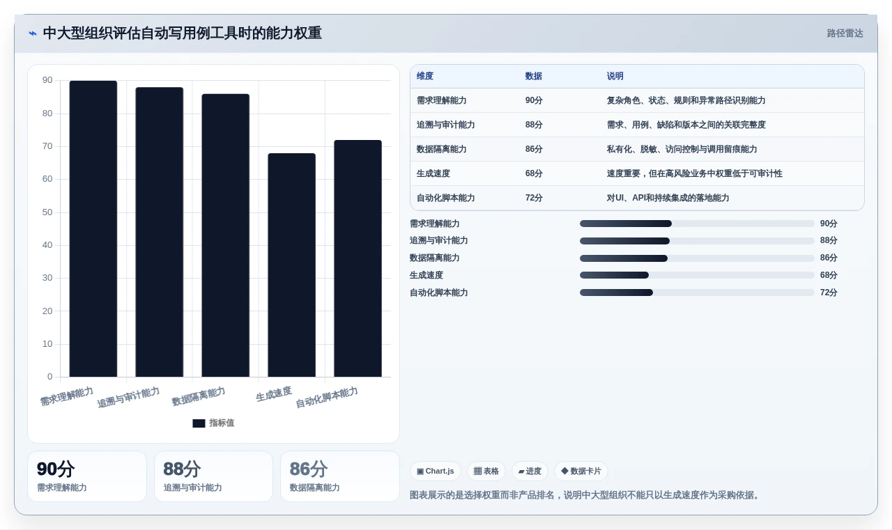 提升测试质量:2026年不可错过的8款自动写测试用例工具推荐