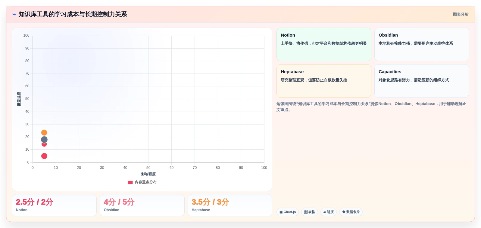 2026年效率之选:6款自己的知识库工具全面对比