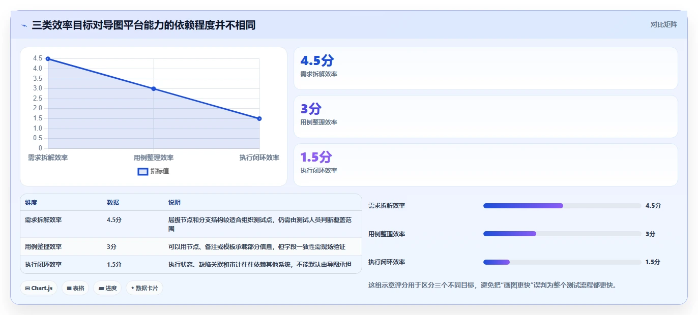 2026年效率革命：6大思维导图测试用例编写平台全面对比
