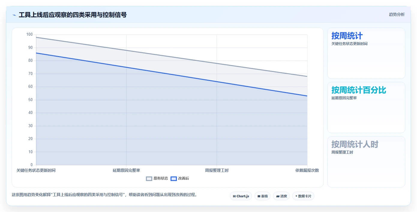 2026年项目管理革新：6大进度管理工具带时间轴全面对比