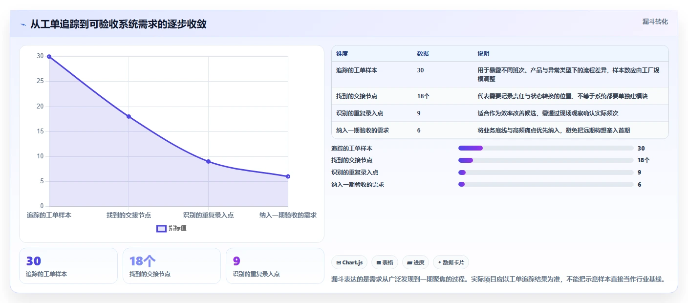 智能制造时代：如何选择最适合你的生产任务管理系统？2026年版选型指南