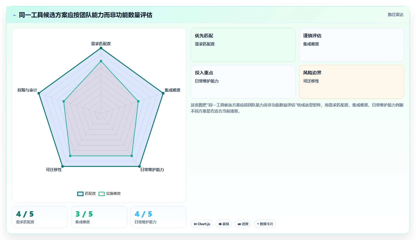 选对工具事半功倍:2026年微服务管理工具选型指南