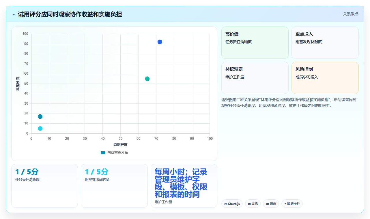项目管理利器:2026年最值得投资的5大多人协同待办平台