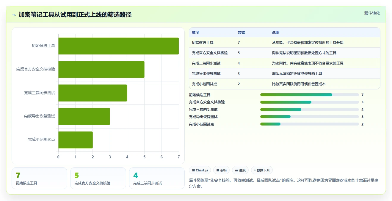 远程办公必备:2026年7款高效加密笔记软件工具盘点