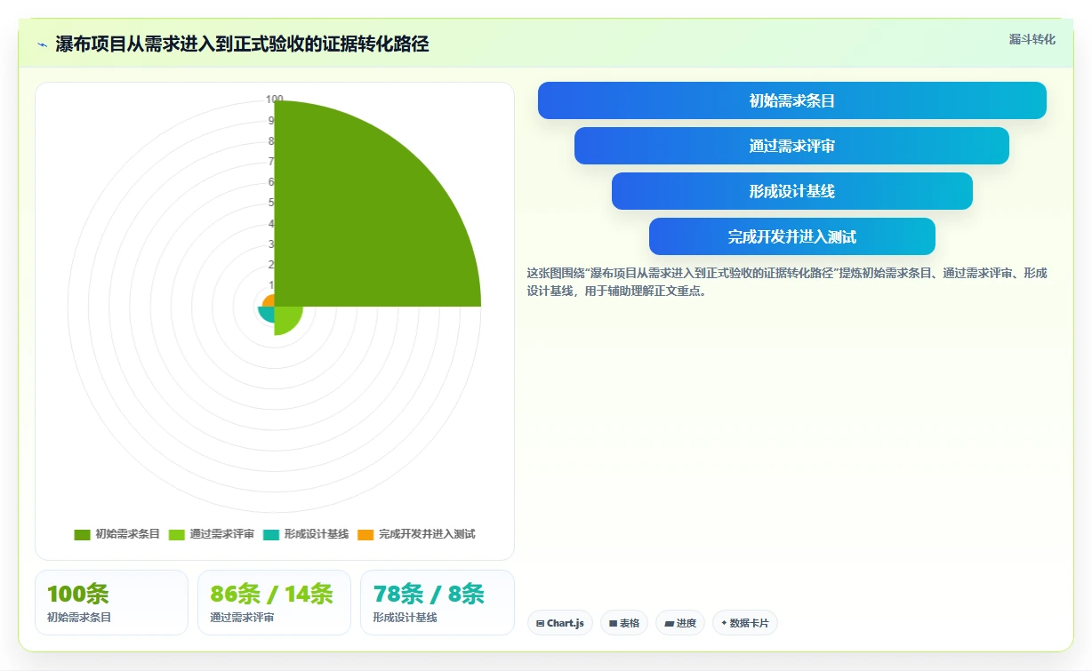 流程规范化瀑布管理工具有哪些?2026年选型测评与对比指南