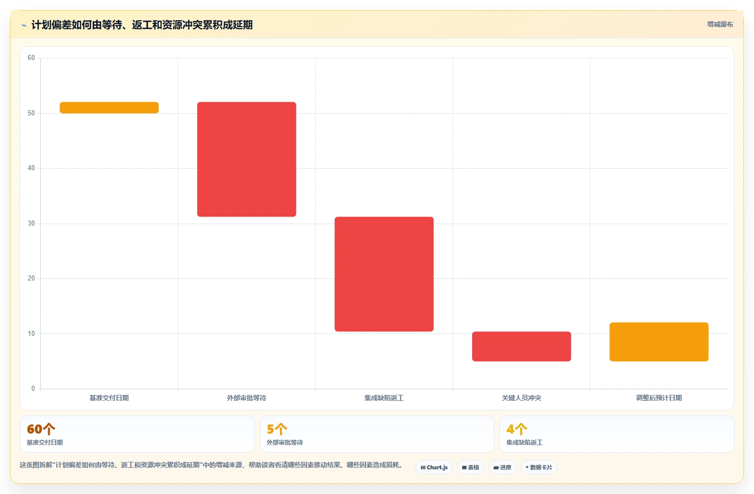 突破deadline困境:7款进度计划的软件助你2026年项目管理无忧