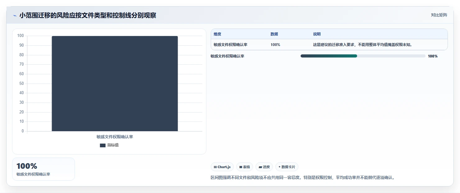 企业协作新趋势:2026年最值得投资的5款在线文档系统